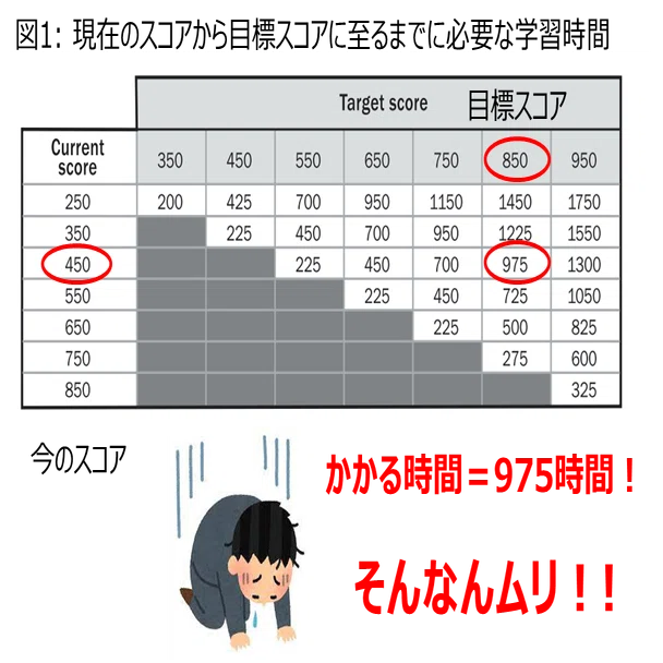 TOEICの点数を1ヶ月で460→865に上げてKindle本を書きました