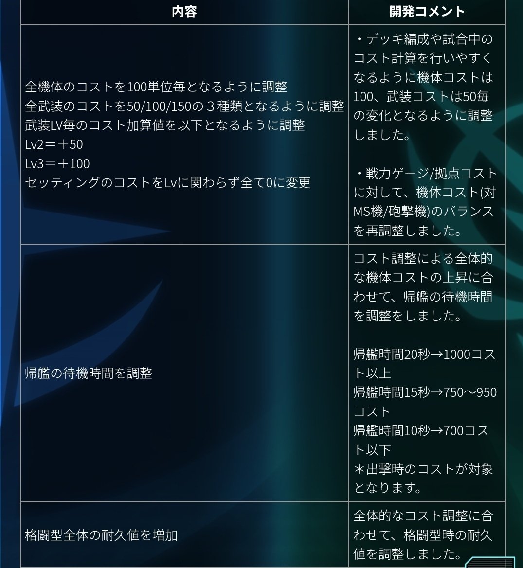 【最終値下げ】戦場の絆 最終値下げ】戦場の絆 - メルカリ