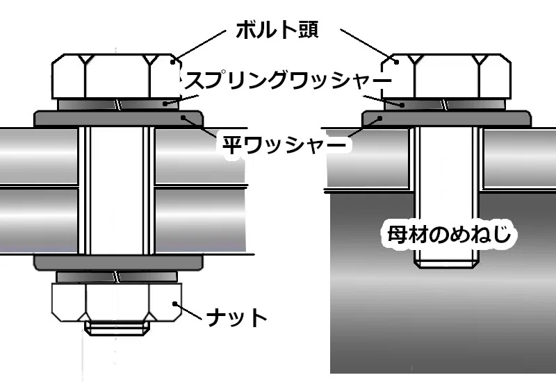 「ねじの豆知識」 ナットの基礎知識1 ナットとは?働き・使い方|フジモトボサード株式会社
