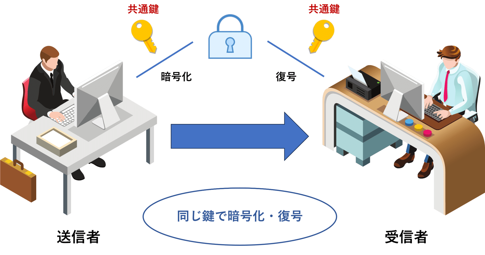 要約マップ『暗号解読』を図解してわかりやすく解説します 暗号攻略ガイド