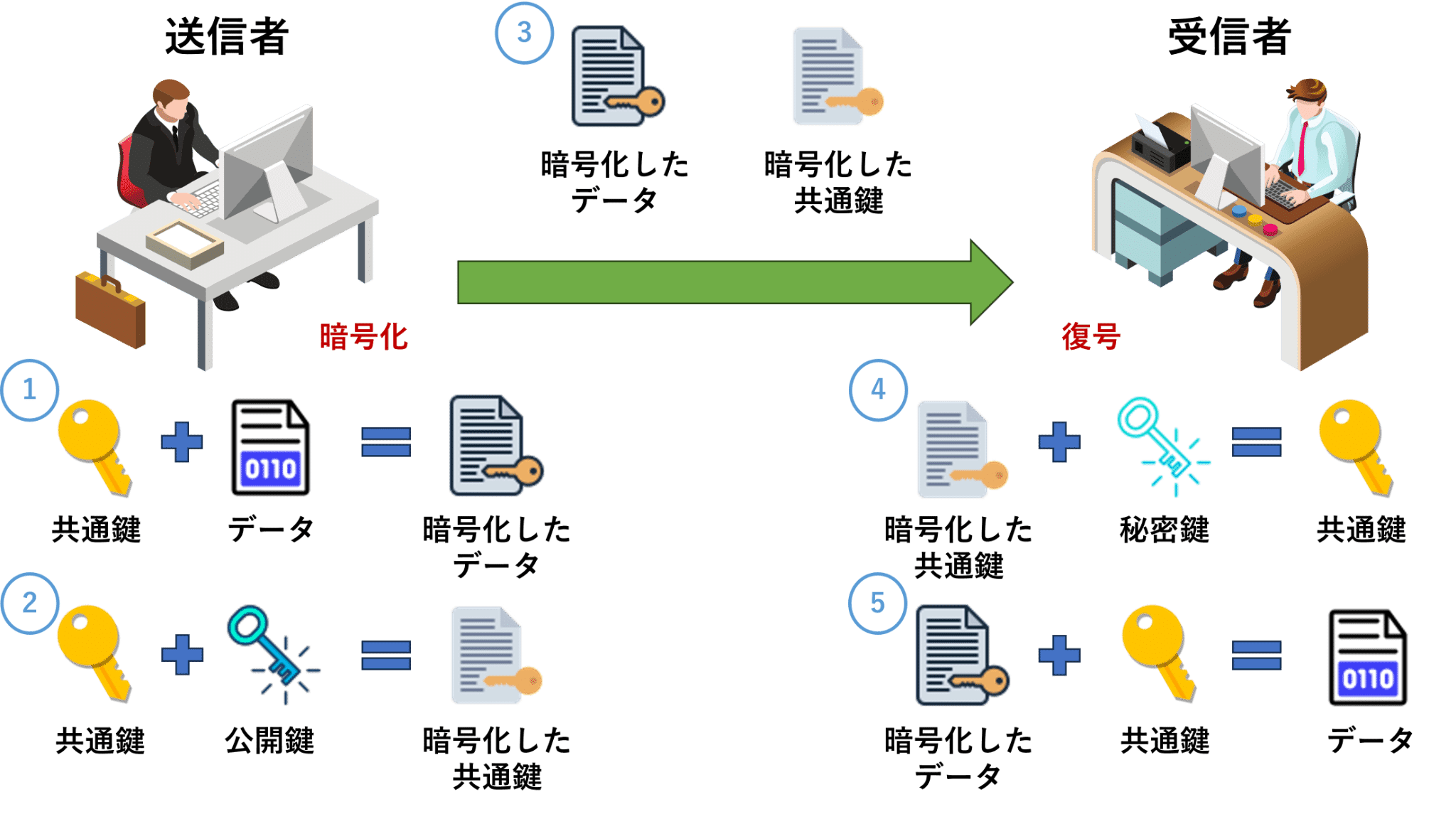 要約マップ『暗号解読』を図解してわかりやすく解説します 暗号攻略ガイド