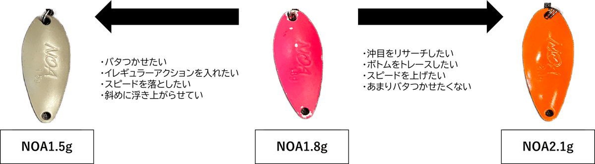 同じシルエットのスプーンの特徴と使い方（ロデオクラフト NOA）｜北田