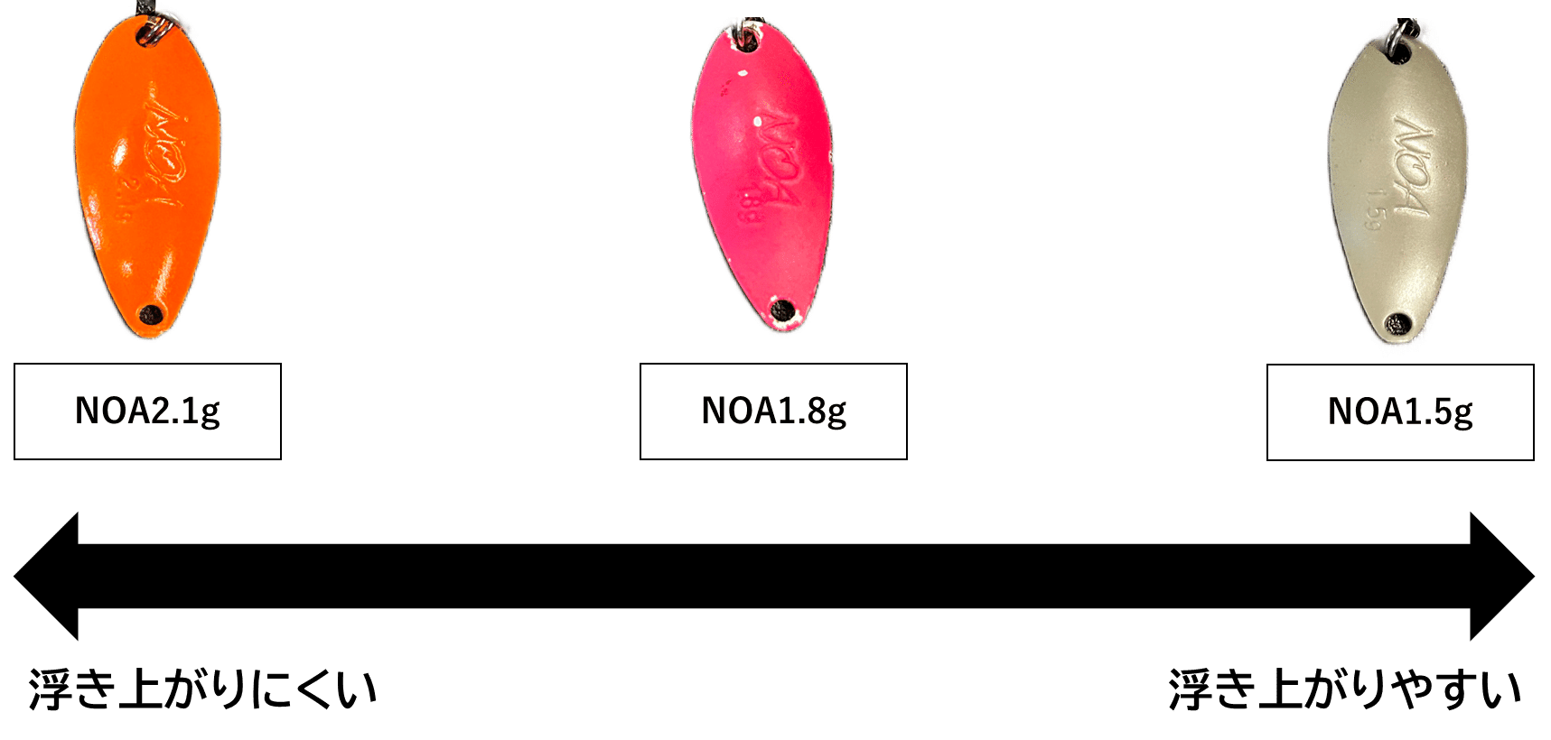 同じシルエットのスプーンの特徴と使い方（ロデオクラフト NOA）｜北田