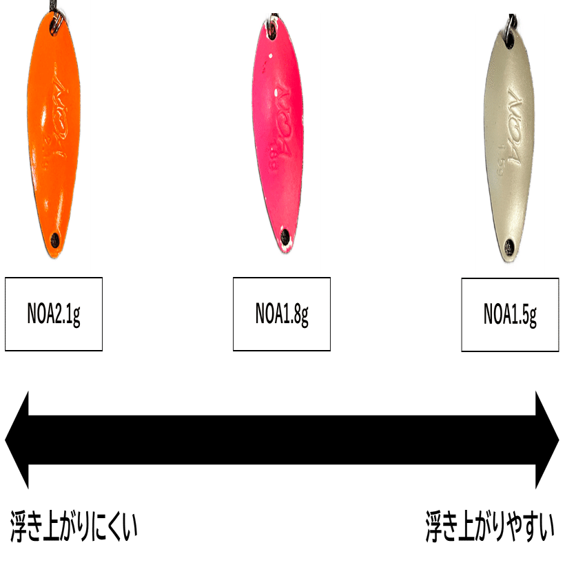 同じシルエットのスプーンの特徴と使い方（ロデオクラフト NOA）｜北田