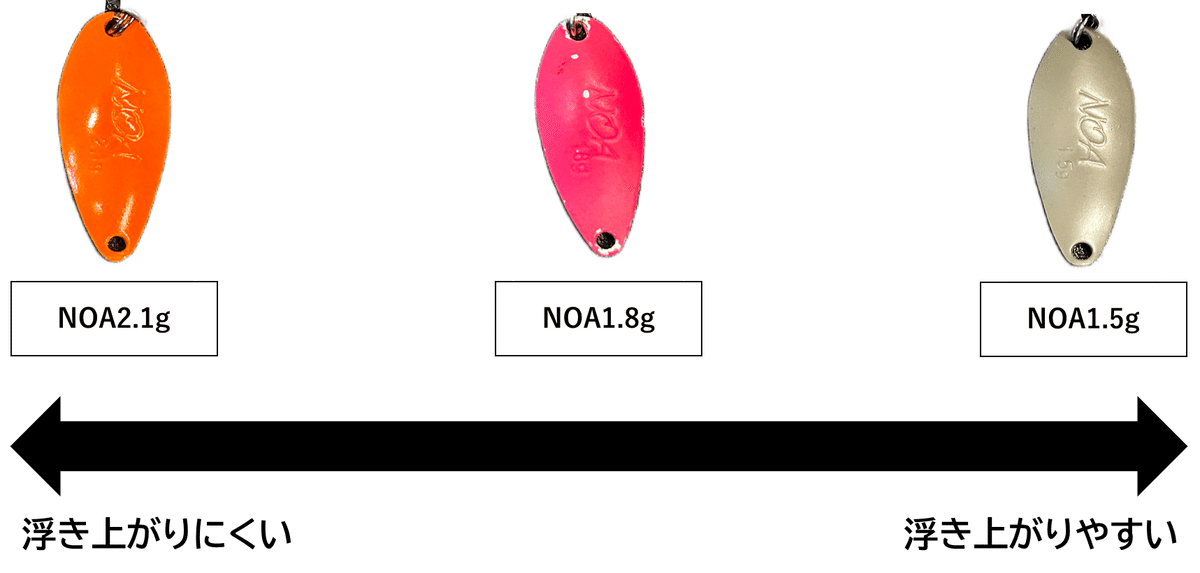 同じシルエットのスプーンの特徴と使い方（ロデオクラフト NOA）｜北田