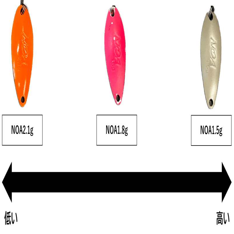 同じシルエットのスプーンの特徴と使い方（ロデオクラフト NOA）｜北田