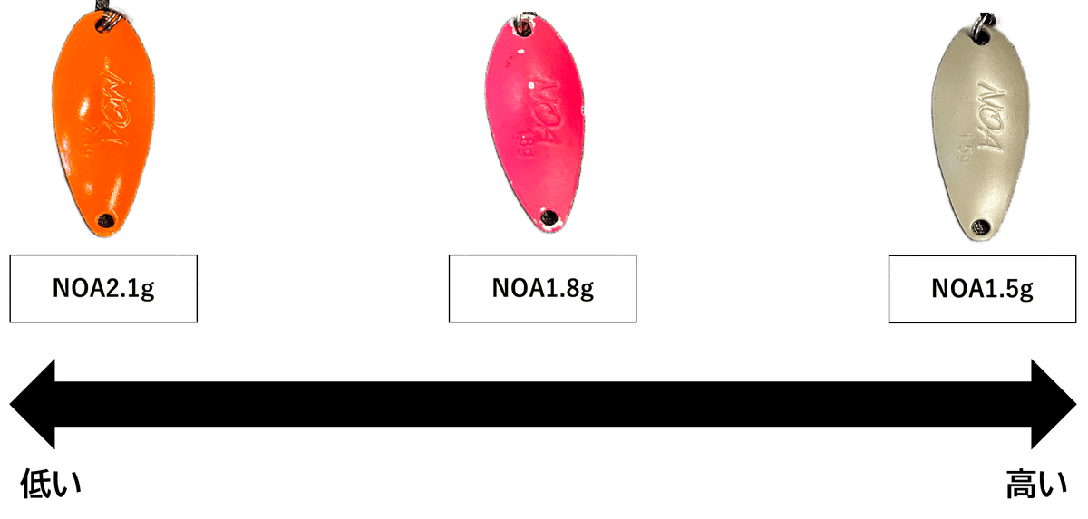 同じシルエットのスプーンの特徴と使い方（ロデオクラフト NOA）｜北田