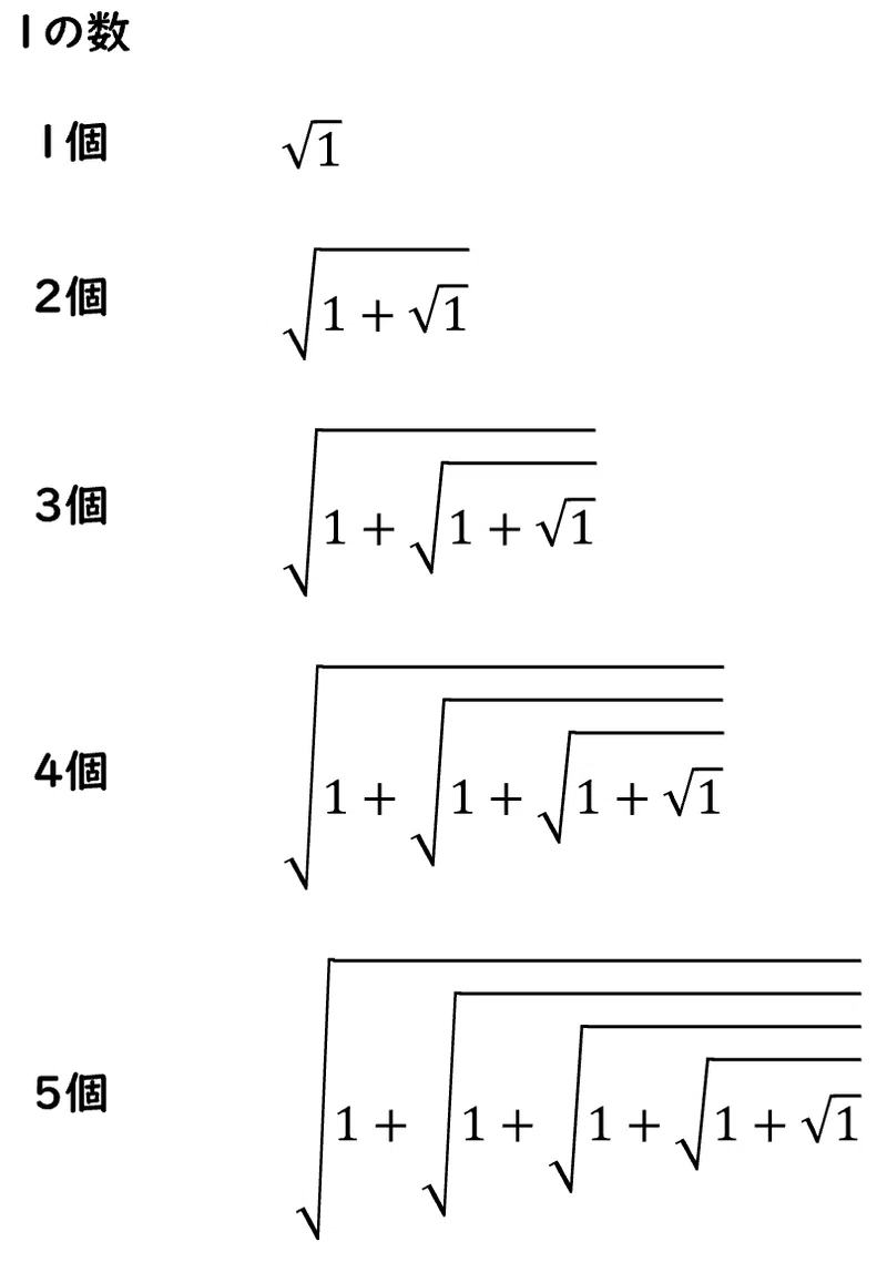 √（ルート）の中に√をどんどん入れると・・・｜日曜数学者 柚子