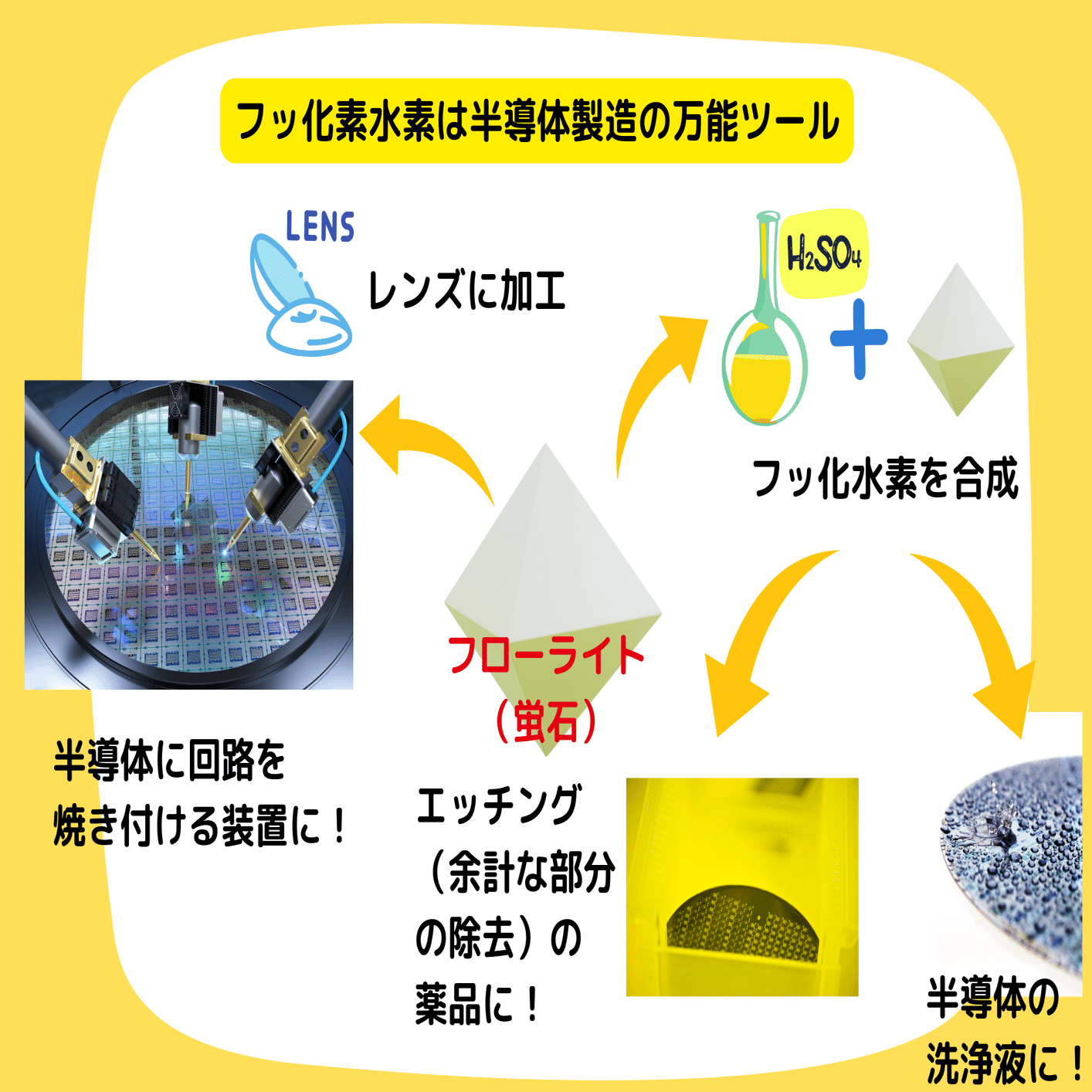 ドラマで話題】高純度のフローライトってすごいの？そもそも結晶の純度って何？｜小野田の超純氷®【公式】