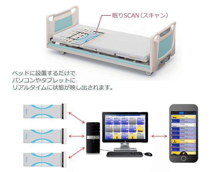 眠りスキャンの概要