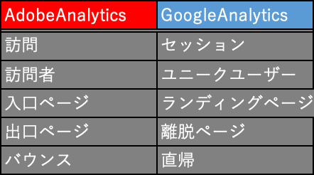 Adobe Analytics初心者記録2(AAの基本について)｜aki1945