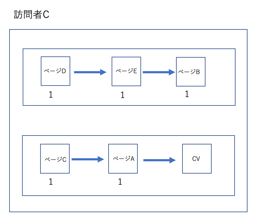 Adobe Analytics初心者記録2(AAの基本について)｜aki1945