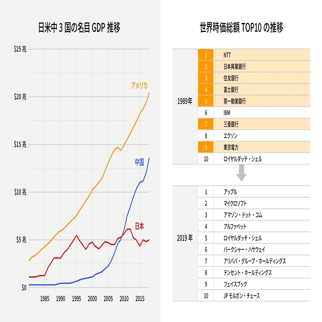 時価総額を意識した経営を。DXの本質は企業価値を上げること。｜株式会社 Arent