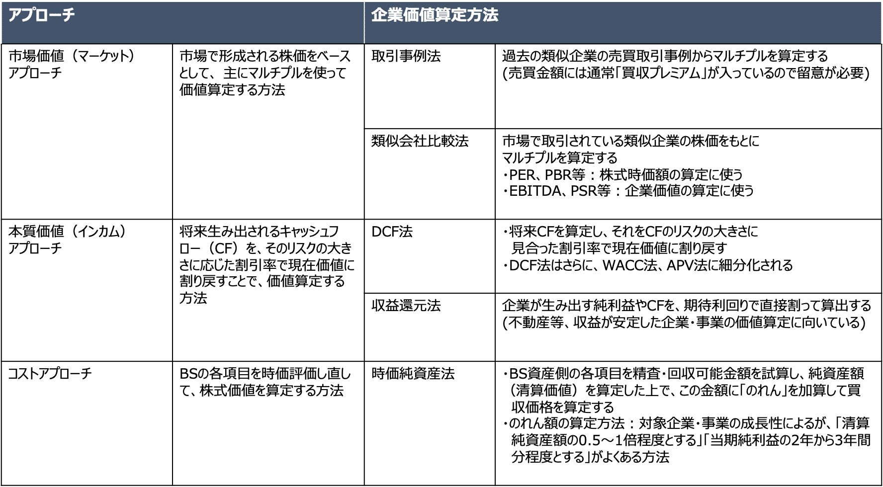 バリュエーションの理論と応用 : オプションを含む多種多様なM&Aプロダクツの… 81AJKXCusUL._UF350,350_QL50_.jpg