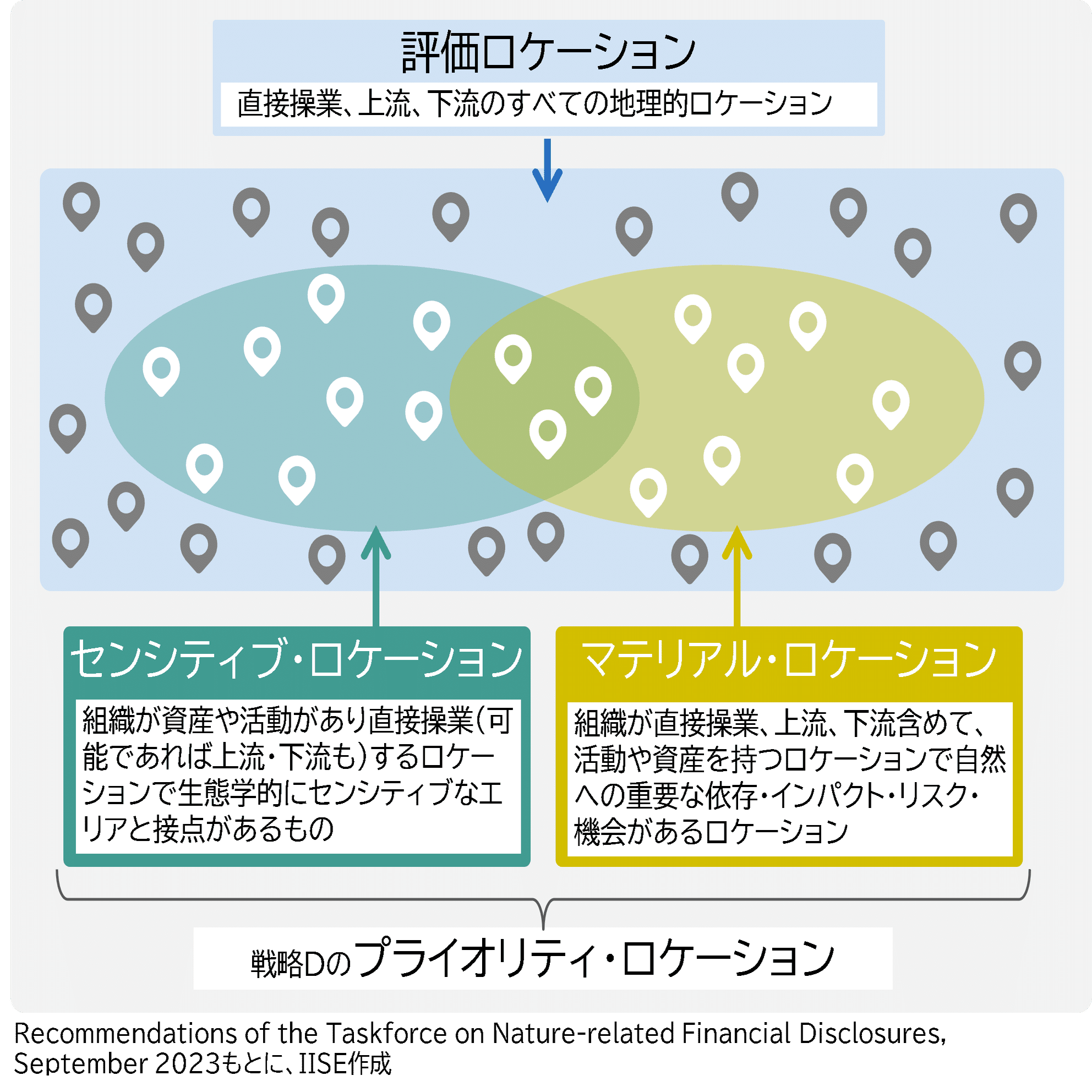 5分でギュッとわかるTNFDフレームワークver1.0のポイント解説｜国際