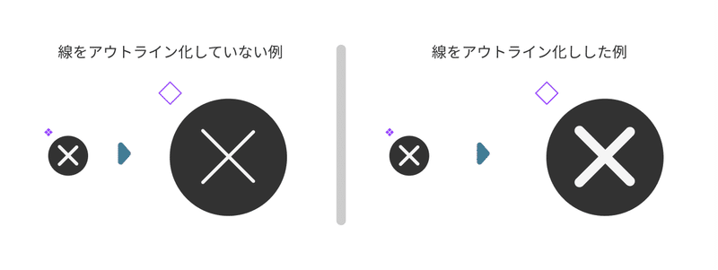 線をアウトライン化していない例と線をアウトライン化した例
