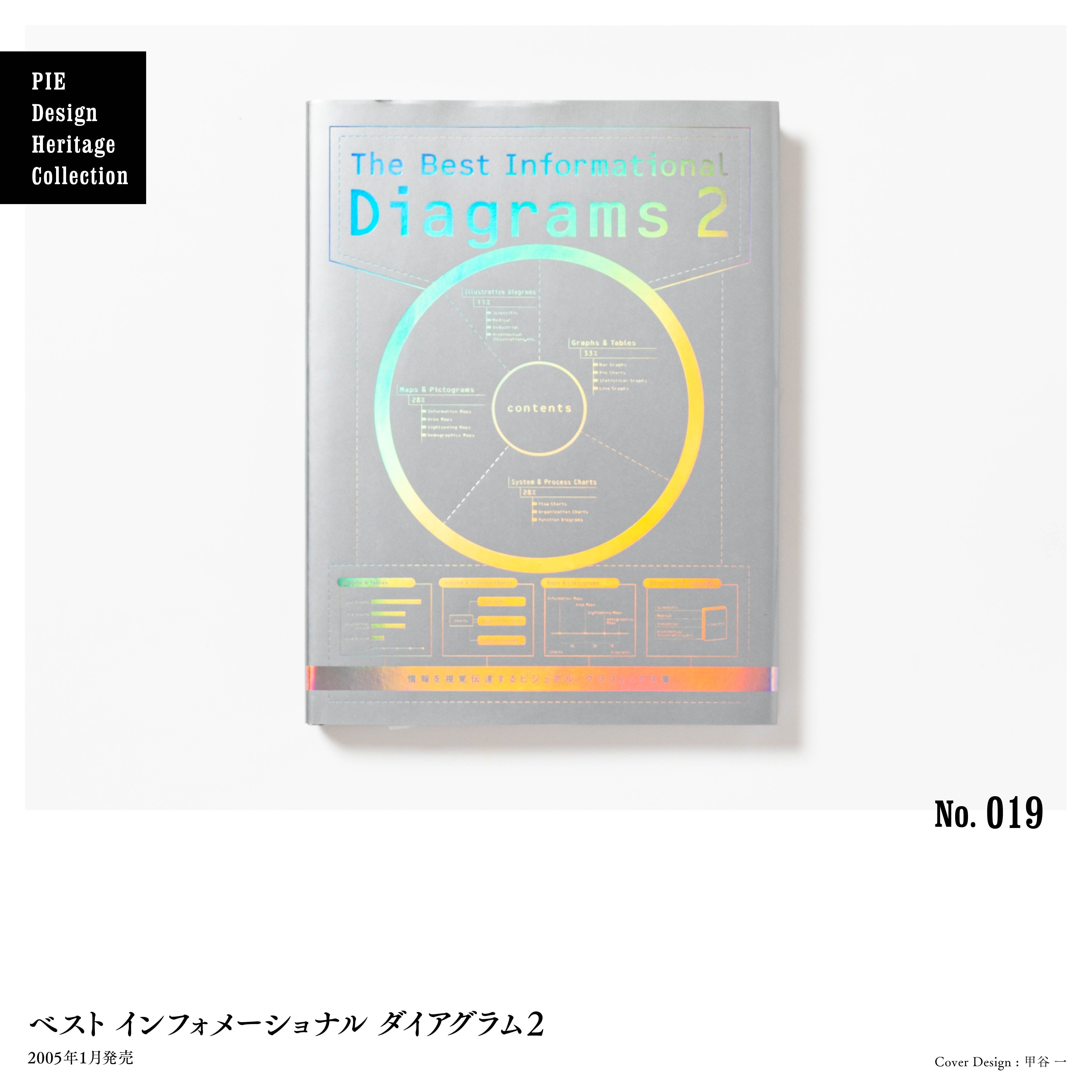 デザイン関連本 センス0からの資料作成術： 世界最先端のデザイン心理学に