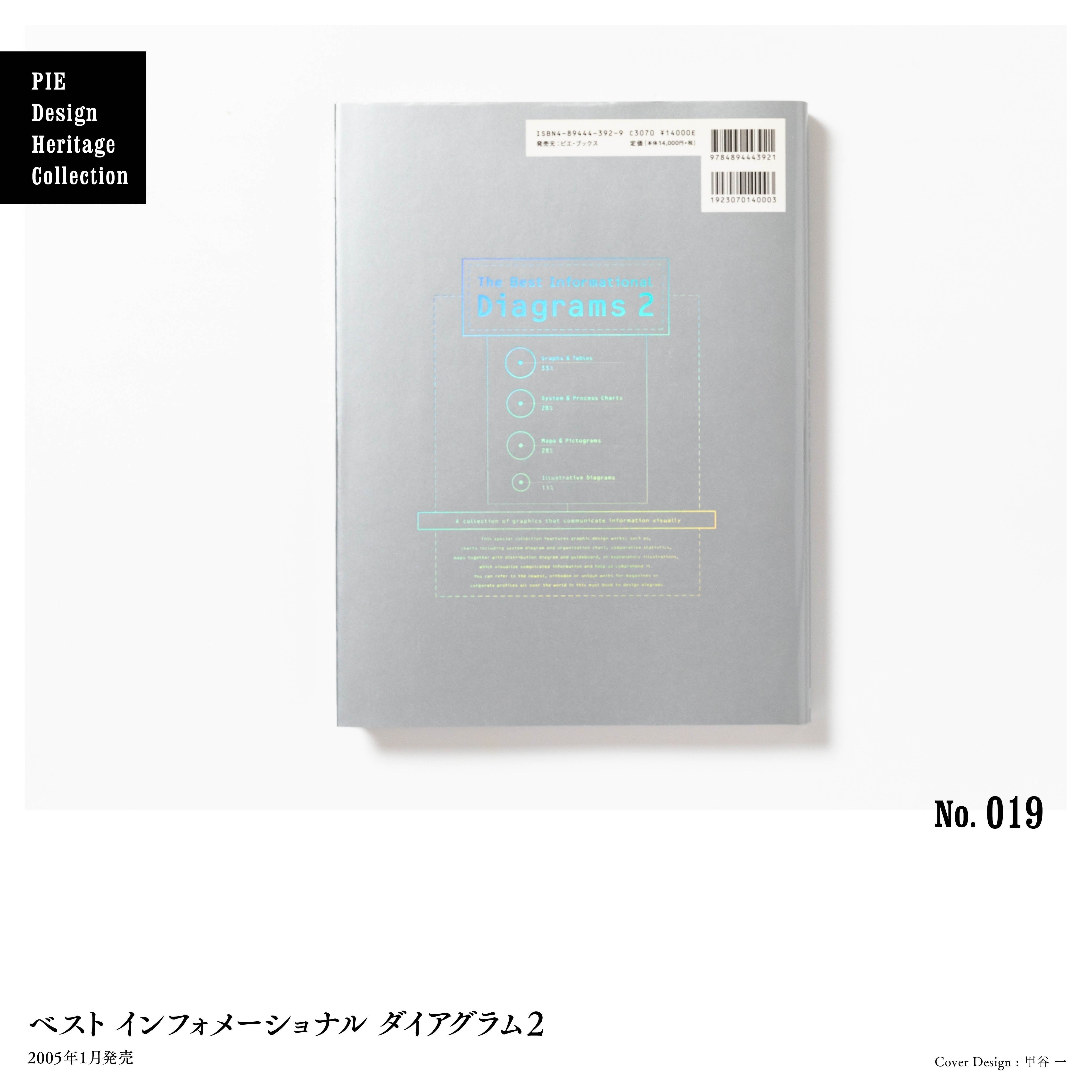 Design Rule Index 要点で学ぶ、デザインの法則150 | William