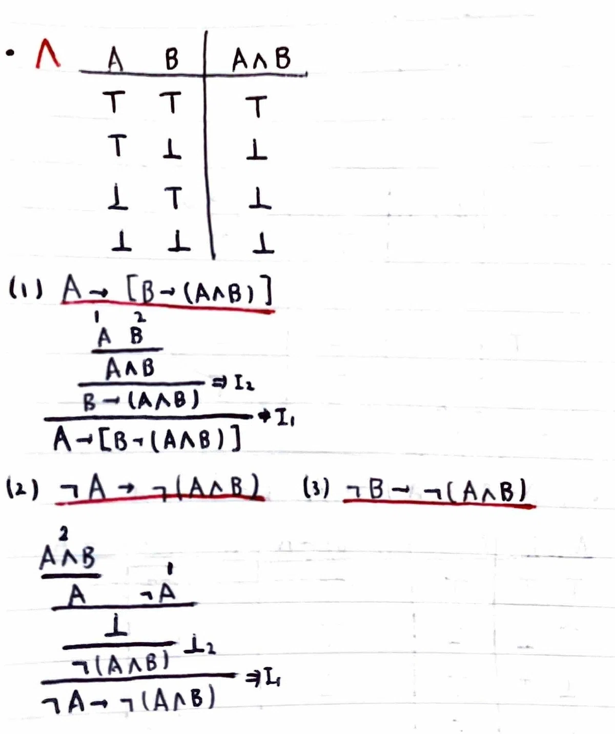書記が数学やるだけ#790 自然演繹による真理値表|鈴華書記(Writer Rinka)