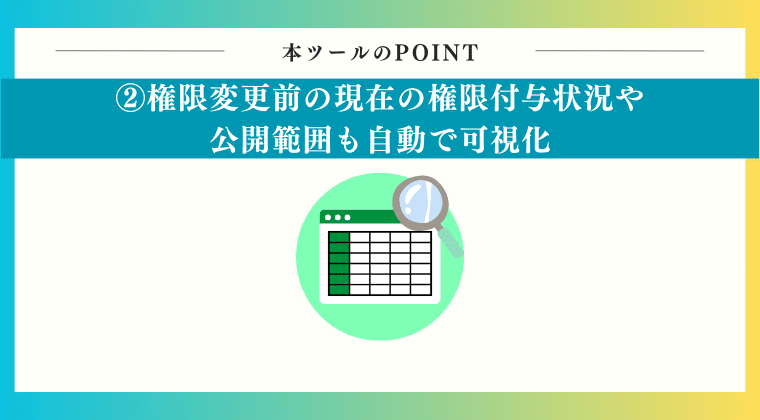 権限変更前の現在の権限付与状況や公開範囲も自動で可視化