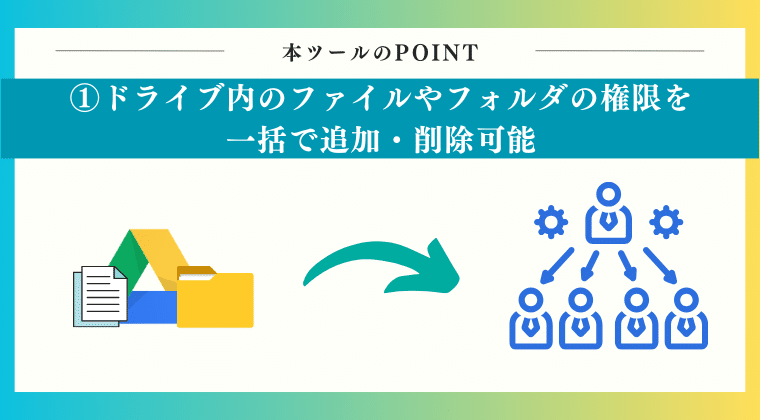 ドライブ内のファイルやフォルダの権限を一括で追加・削除可能