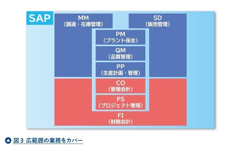 SAPの教科書 世界一わかりやすい （世界一わかりやすいSAPの