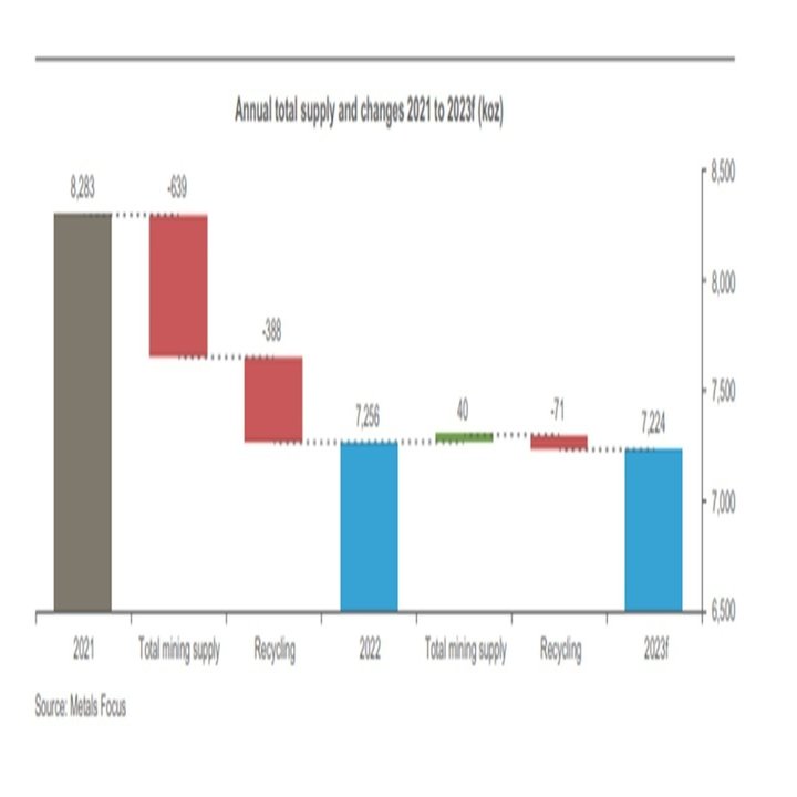 3年ぶりに需要が供給を上回るプラチナ相場の行方！｜てらす証券アドバイザーズ株式会社