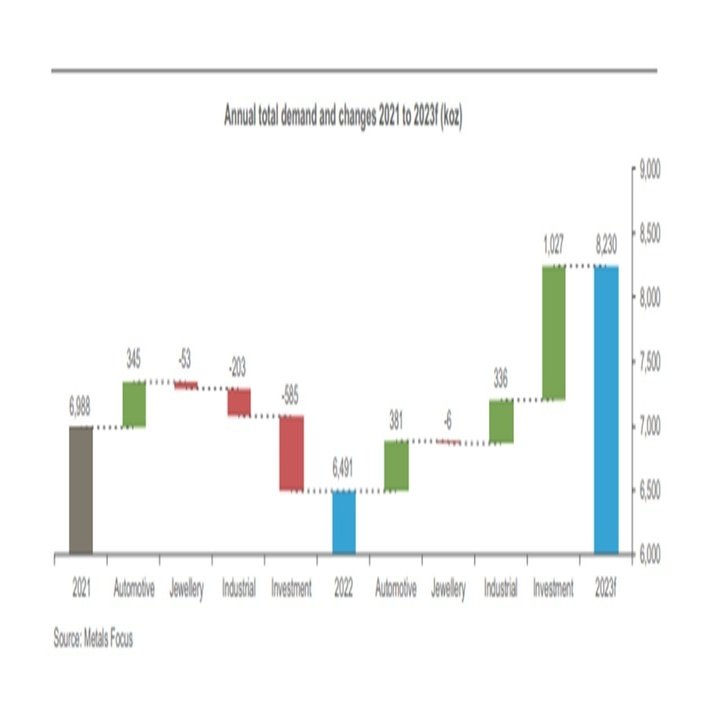 3年ぶりに需要が供給を上回るプラチナ相場の行方！｜てらす証券アドバイザーズ株式会社