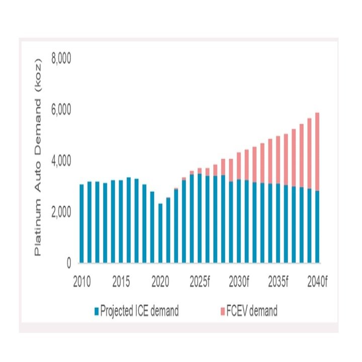 3年ぶりに需要が供給を上回るプラチナ相場の行方！｜てらす証券アドバイザーズ株式会社