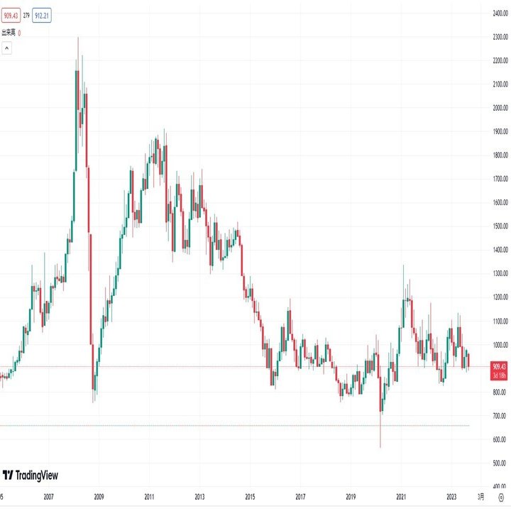 3年ぶりに需要が供給を上回るプラチナ相場の行方！｜てらす証券アドバイザーズ株式会社