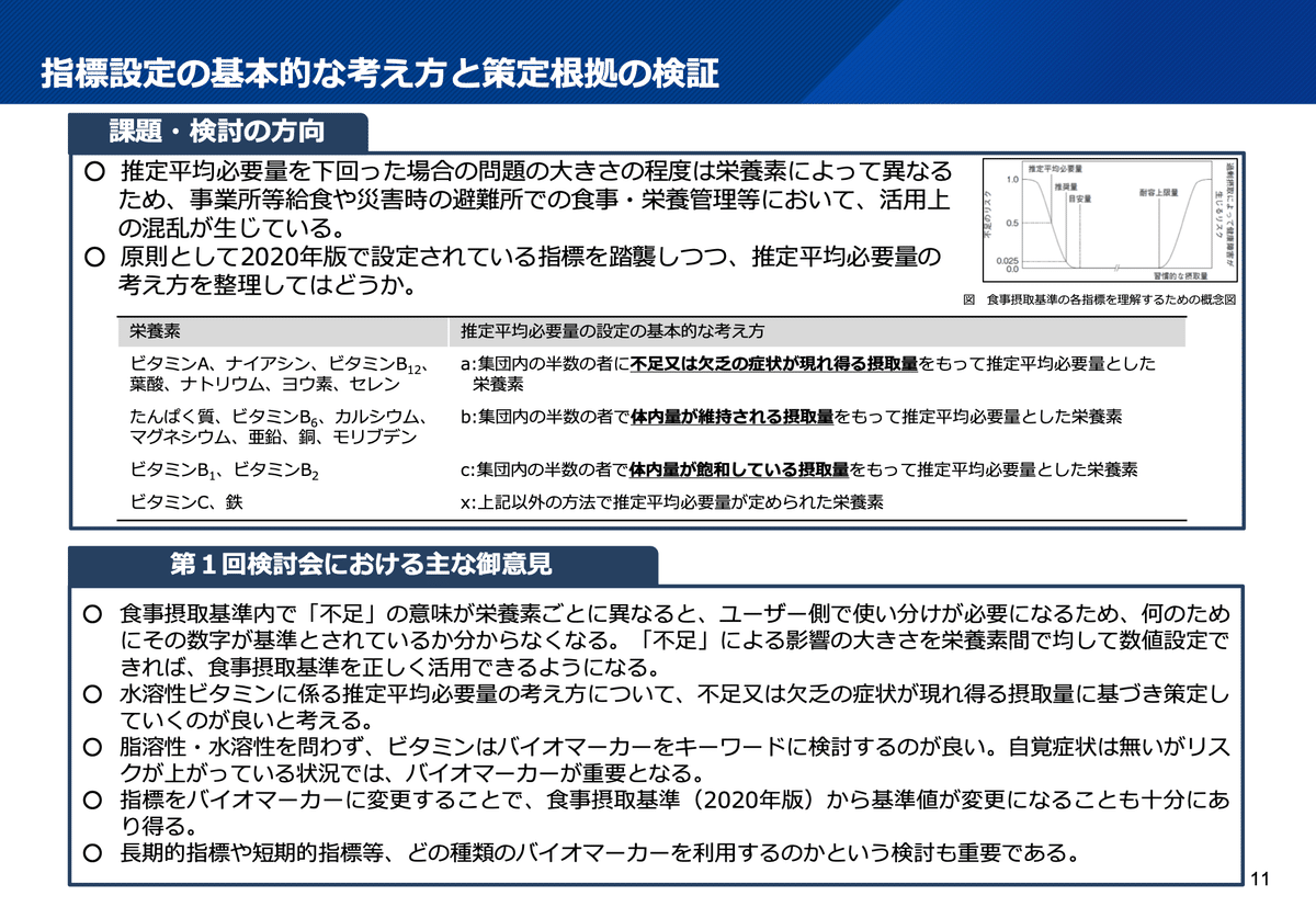 【中古】 第六次改定日本人の栄養所要量食事摂取基準の活用/第一出版（千代田区）/健康・栄養情報研究会 第六次改定日本人の栄養所要量食事摂取基準の活用 | 健康 栄養