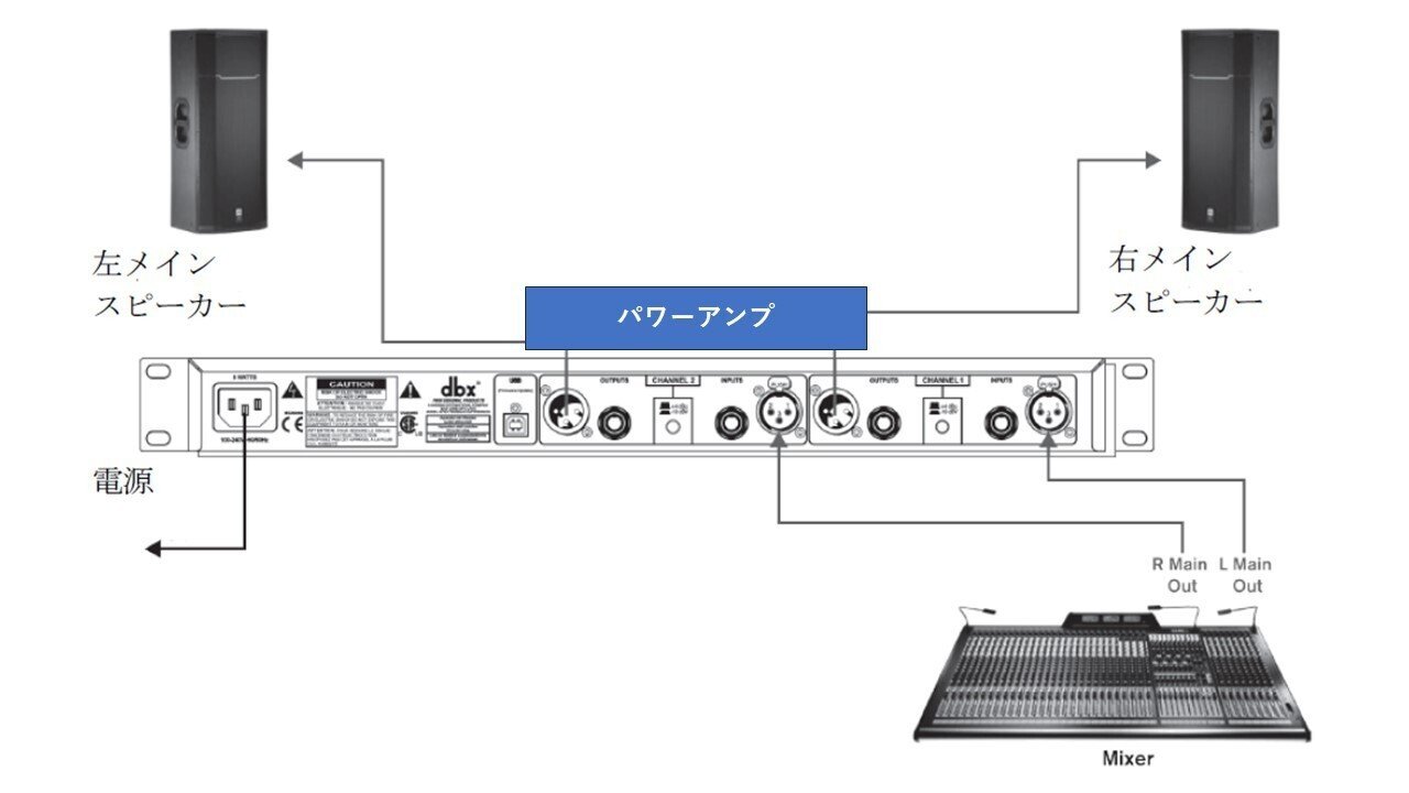 音響初心者必見】ハイブリッドワンオペ配信には必須？！ハウリング