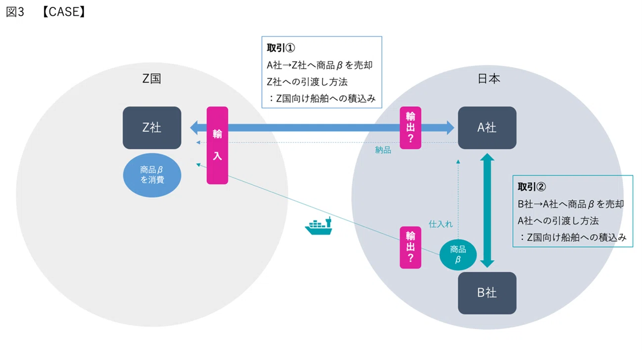 消費税】 輸出免税が適用されるのは誰？ ～消費税の輸出免税と「二重の