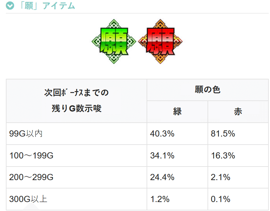 グランベルムのスロット配線に関する質問です。先日家にお迎えし