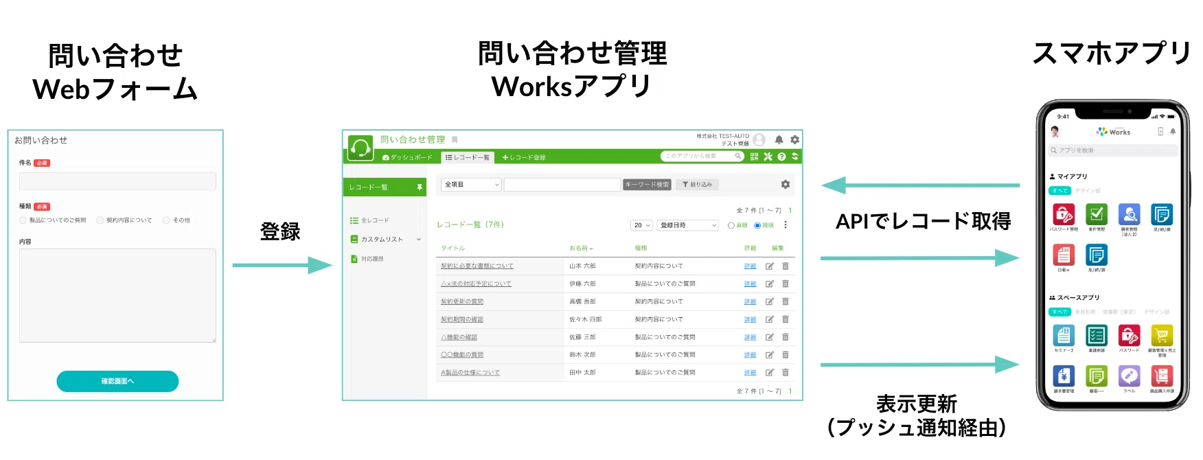 iPhoneのロック画面にサスケWorksを表示する｜株式会社インターパーク