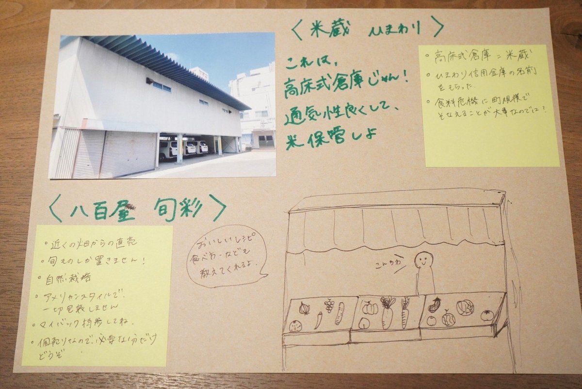 紙に建物の写真と活用方法の説明が書かれている、また八百屋さんのイラストや説明も書かれている