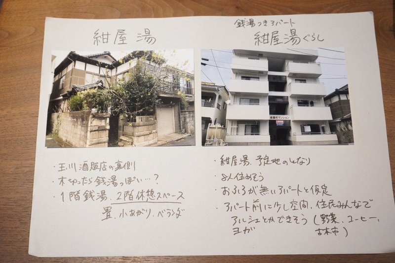 古民家の写真には銭湯の説明が書かれている　アパートの写真には紺屋湯暮らしという名前の銭湯付きアパートの説明が書かれている