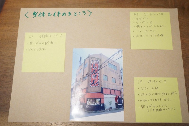 紙に建物の写真とその説明が書かれている