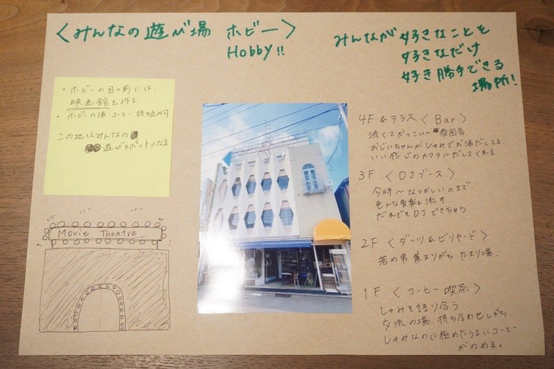 紙の真ん中に建物の写真が張ってあり、その周りに説明が細かく書かれている。