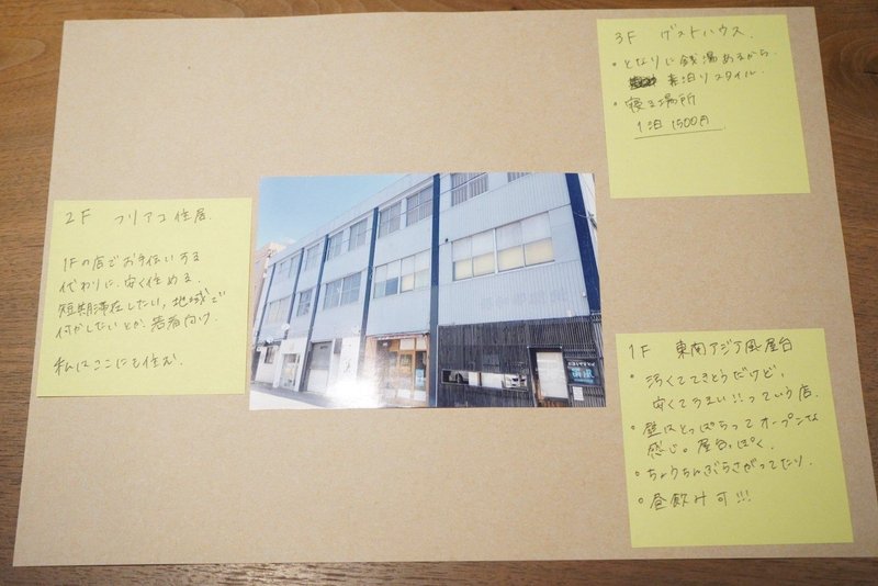 紙の真ん中に建物の写真が貼られており、その周りにその建物の説明が書かれた付箋が貼られている