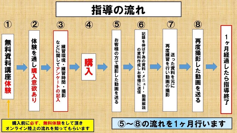 指導の流れとは？　無料資料講座　
北海道　青森県　岩手県　宮城県　秋田県　山形県　福島県　茨城県　栃木県　群馬県　埼玉県　千葉県　東京都　神奈川県　新潟県　富山県　石川県　福井県　山梨県　長野県　岐阜県　静岡県　愛知県　三重県　滋賀県　京都府　大阪府　兵庫県　奈良県　和歌山県　鳥取県　島根県　岡山県　広島県　山口県　徳島県　香川県　愛媛県　高知県　福岡県　佐賀県　長崎県　熊本県　大分県　宮崎県　鹿児島県　沖縄県
陸上チーム
陸上クラブ
