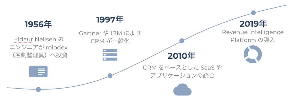 米国市場におけるB2B営業戦略と長期的な関係構築の秘訣