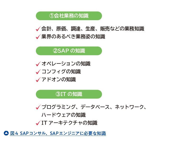 ＳＡＰ　ＡＢＡＰプログラミング入門   /秀和システム/アレグス（単行本） SAP ABAPプログラミング入門 | アレグス株式会社, 正通, 久米