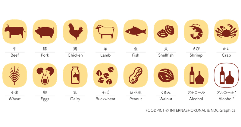 食材表示の絵文字「フードピクト」は  ISO（国際標準化機構）とJIS（日本産業規格）のピクトグラム制作規則と  CUD（カラーユニバーサルデザイン）のガイドラインに準拠し  世界1,500名への理解度・視認性・必要品目の国際調査から開発されました。  ​  観光庁が推奨する情報開示に基づくインバウンドの食事対応の1ツールとして  アレルギーやベジタリアン、宗教上の理由により「食べられないもの」があるお客様との  言葉や文化の違いを超えた正確なコミュニケーションを実現します。