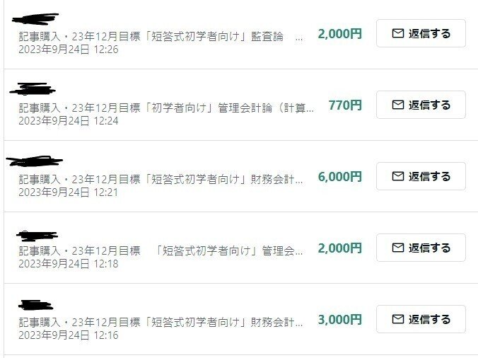 25年5月目標 管理会計論(理論)平成27年第Ⅰ回問題6 総合原価 25年5月目標 管理会計論(理論)平成27年第Ⅰ回問題6 総合原価