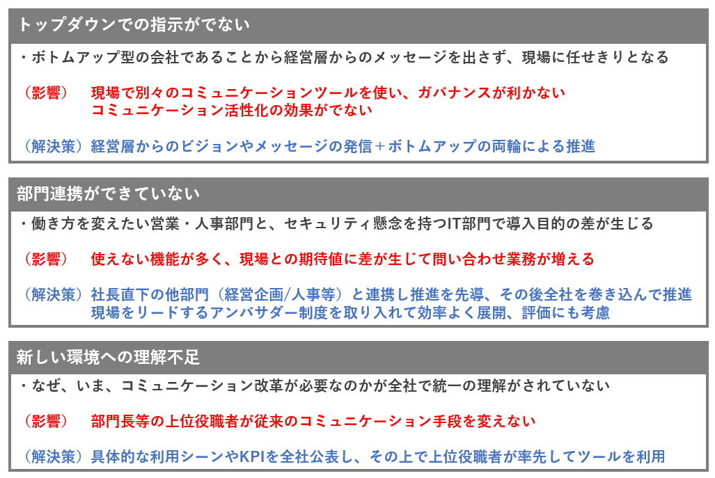 Microsoft Teams】ツールの社内展開・定着化の失敗事例と解決策