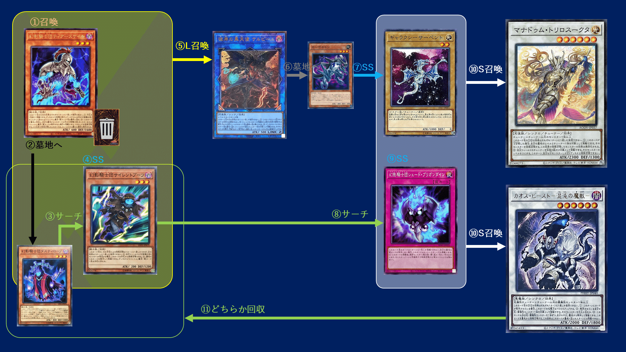 出し方】マナドゥム・トリロスークタの出し方まとめ｜mymy