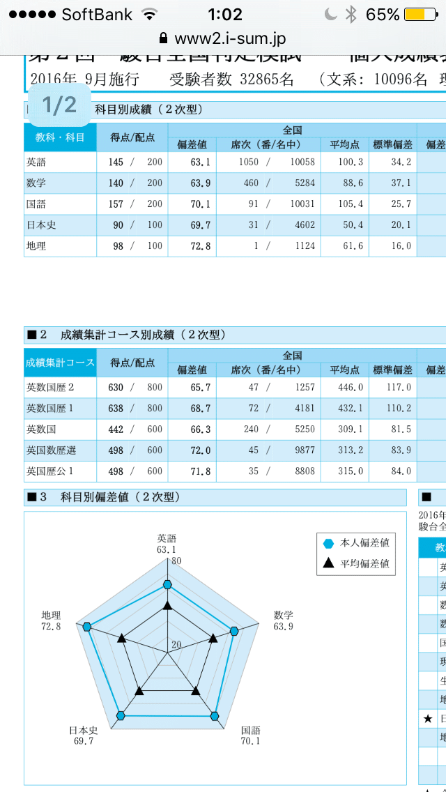 受験地理の攻略術｜よーひ