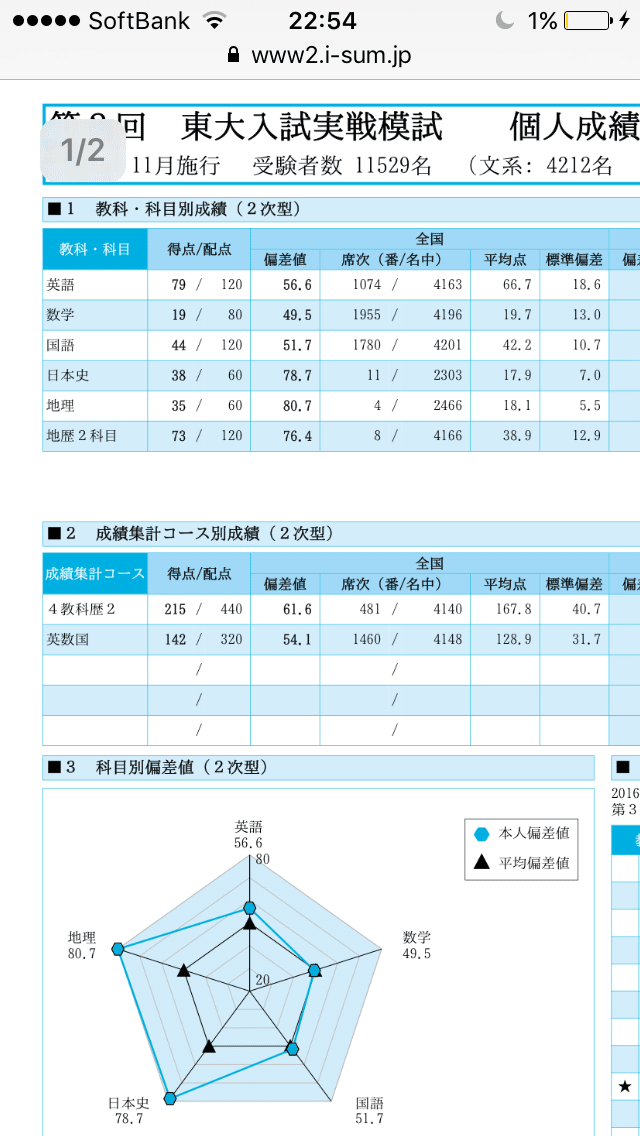 受験地理の攻略術｜よーひ