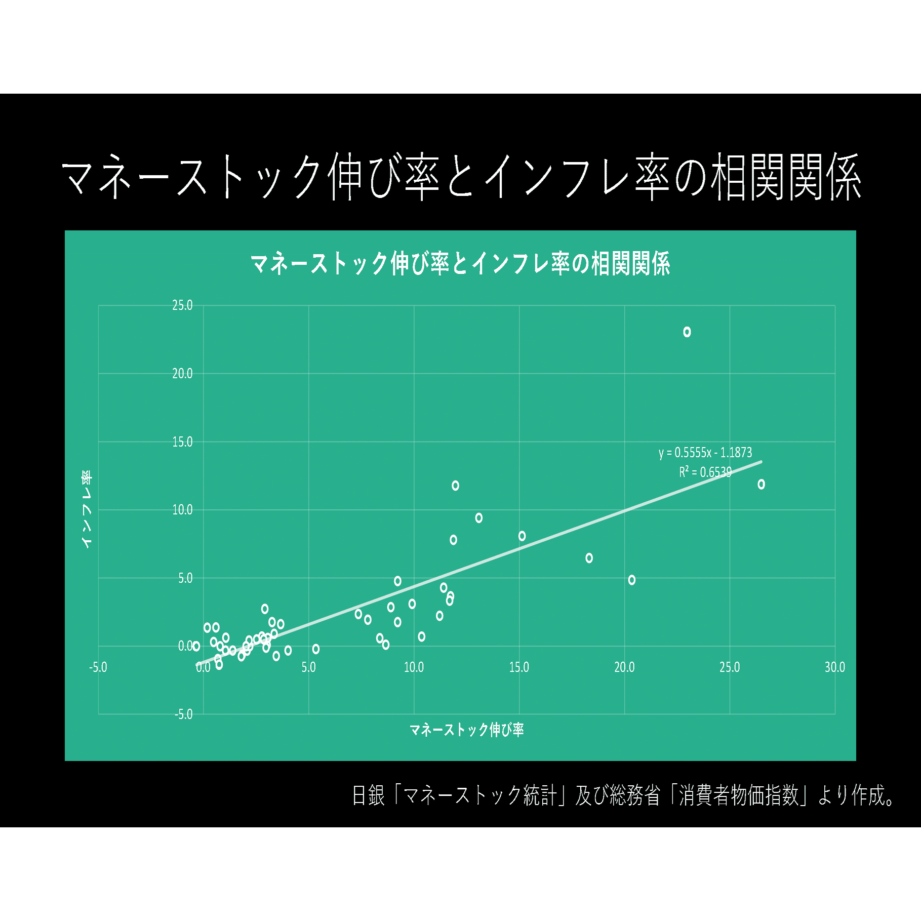 従来の財政・金融政策は間違っていた!!｜桜内文城